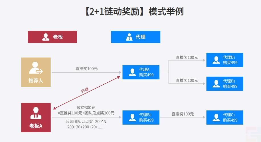 做大健康产业遇到瓶颈?也许“它”能够帮助你(图1) 做大健康产业遇到瓶颈?也许“它”能够帮助你(图1)